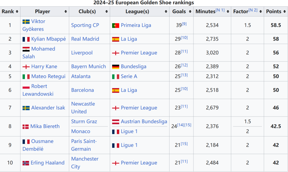 大胜！伦纳德26+5，哈登31+6，祖巴茨5中1梦游，快船该换2首轮了