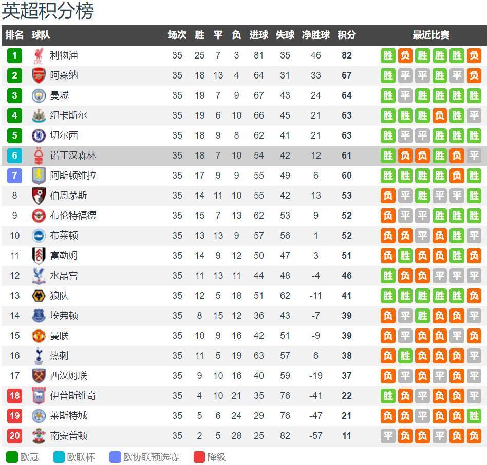 [德甲]拜仁前场任意球 奥利塞主罚轰入近角
